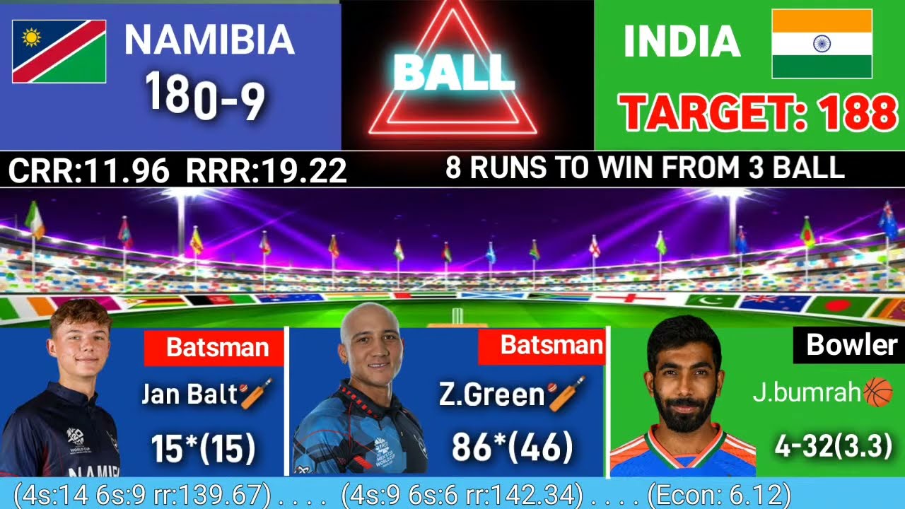 IND vs NAM Live Score: IND vs NAM T20 World Cup Match Live Cricket Score & Updates