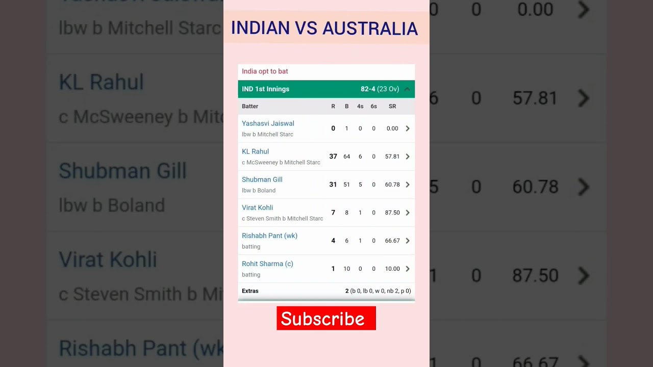 IND vs AUS Live Score: India vs Australia Live Cricket Score, Commentary & Scorecard