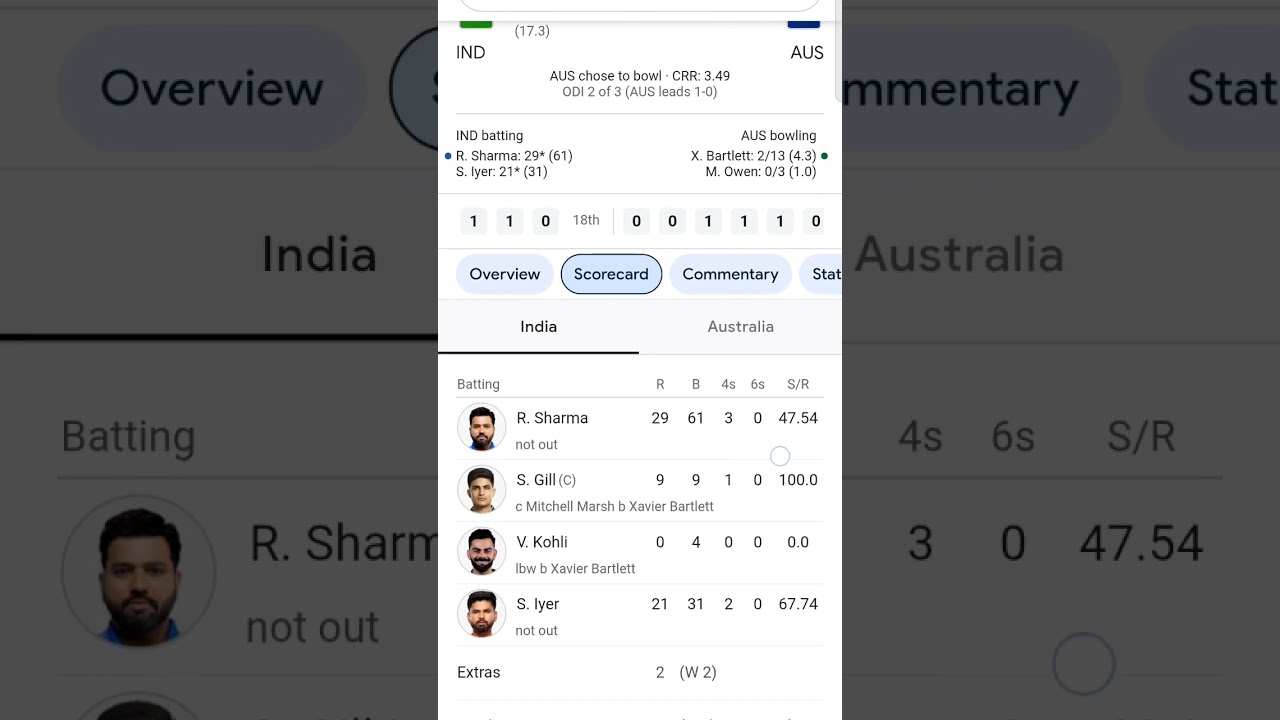 IND vs AUS 2nd ODI Live Score, Commentary & Match Updates: India vs Australia Live Scorecard
