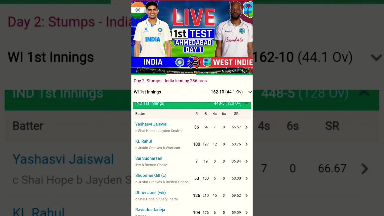 IND vs WI Live Score 1st Test Day 2: India Lead by 286 Runs | India vs West Indies Live Cricket Score