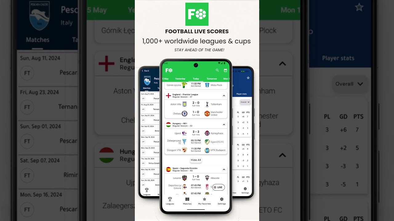 Football Live Scores App: 1,000+ Leagues, Stats & Lineups – Download Now