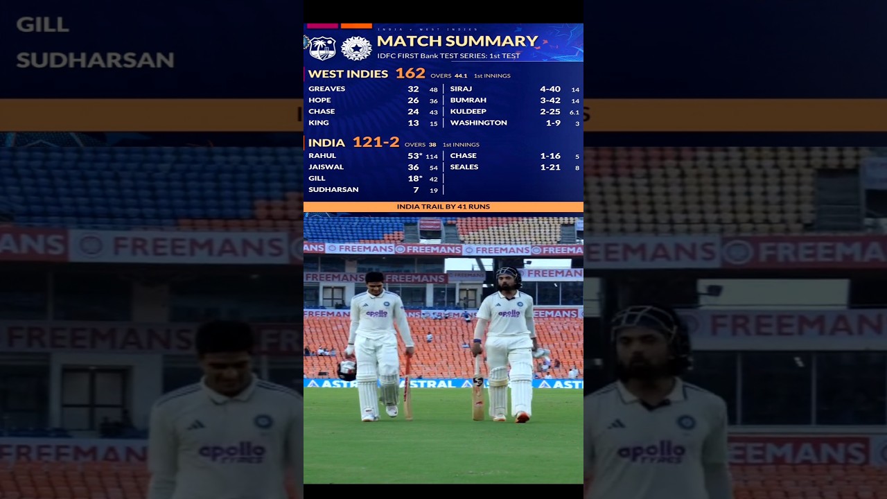 India vs West Indies Live Score: IND vs WI Match Scorecard Updates & Highlights