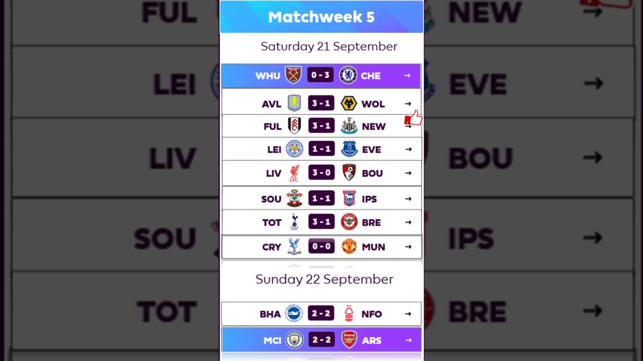 Premier League 2024/25 Round 5 Results, Live Scores & Updated Points Table