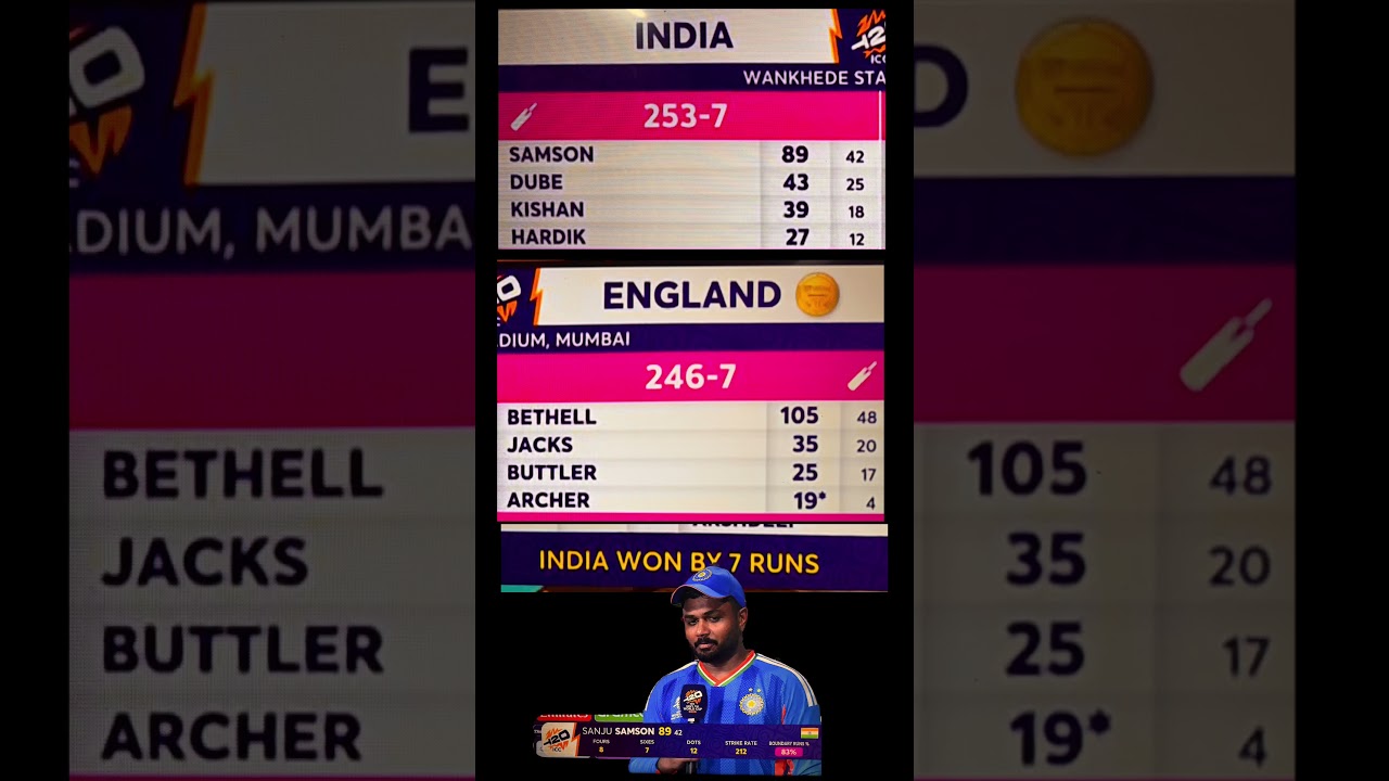 IND vs ENG Live Score: India beat England by 7 runs to reach T20 World Cup Final