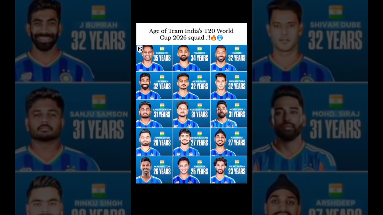 Average Age of Team India T20 World Cup 2024 Squad 🇮🇳🏏 #TeamIndia #T20WorldCup #CricketShorts